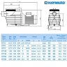 Насос Hayward SP2515XE221 EP 150 (220 В, 21.9 м3/ч, 1.5 HP)/17905